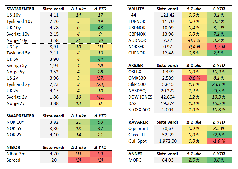 Tabell 2 uke 42.PNG