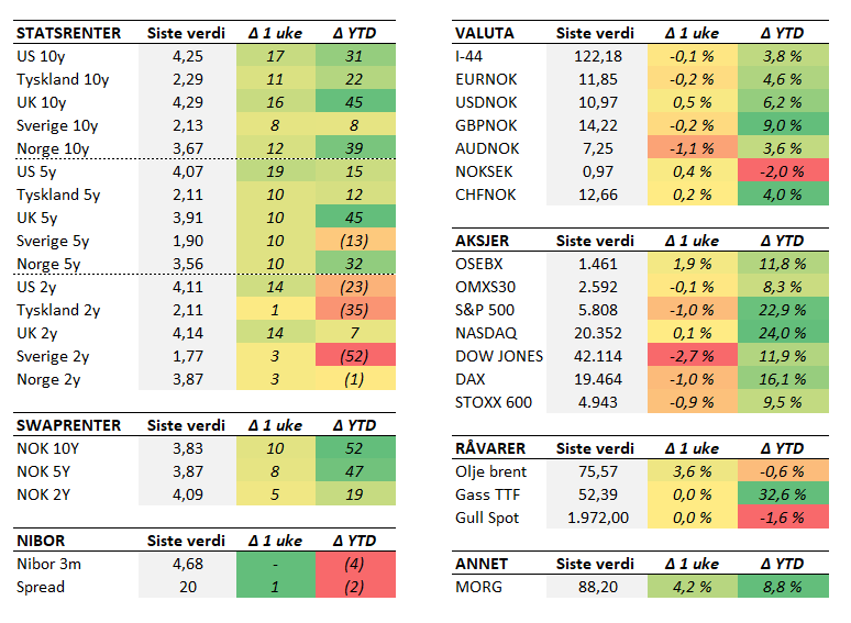 Tabell 2 uke 44.PNG