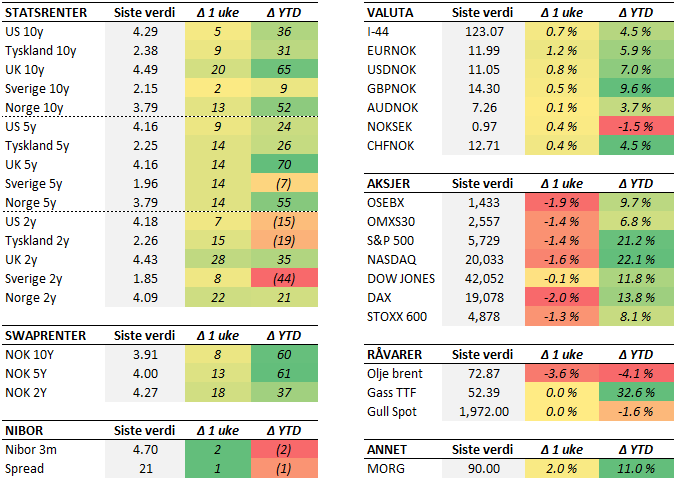 Tabell 2 uke 45.PNG