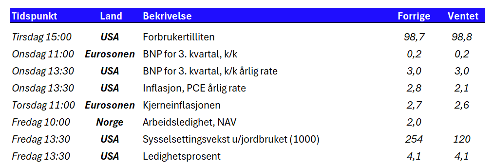 Tabell 1 uke 44.PNG