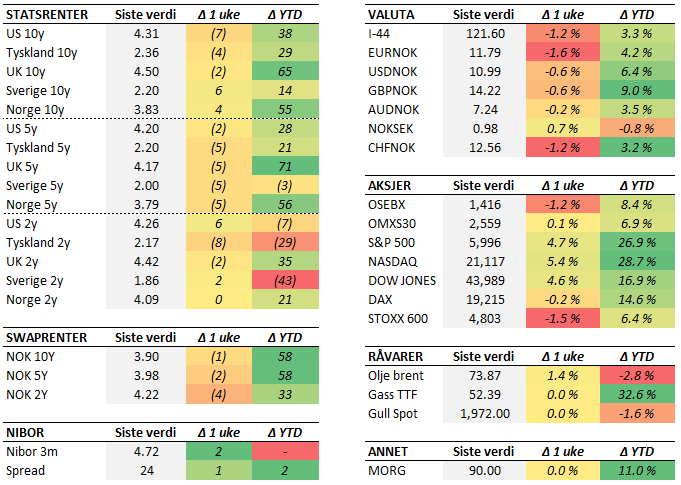 Tabell 2 uke 46.PNG