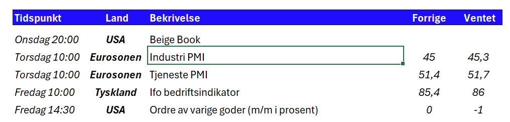 Tabell 1 uke 43.PNG