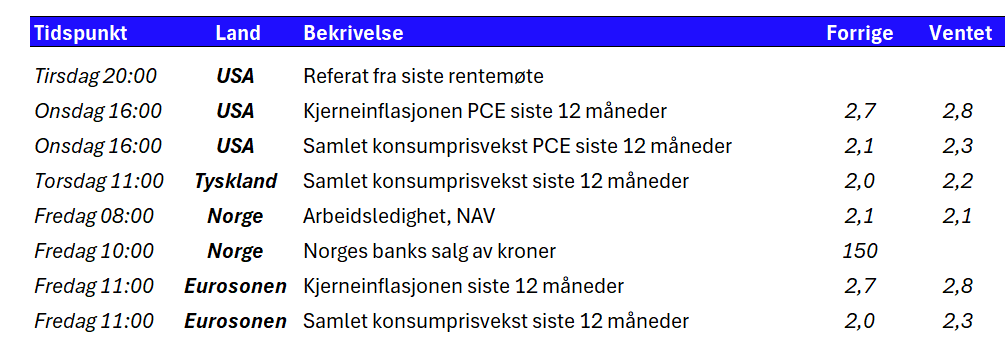 Nøkkeltall - Ukerapport for uke 48.PNG