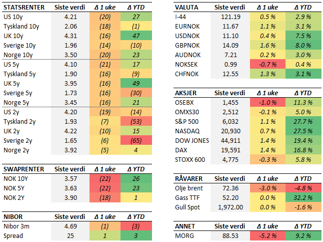 Tabell 2 uke 49.PNG