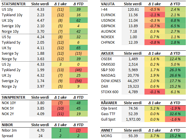 Tabell 2 uke 48.PNG