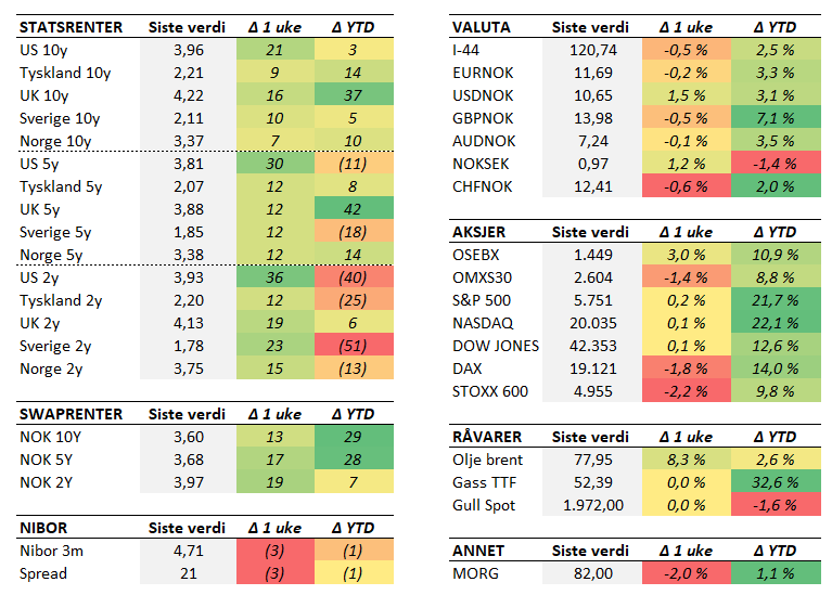 Tabell 2 uke 41.PNG